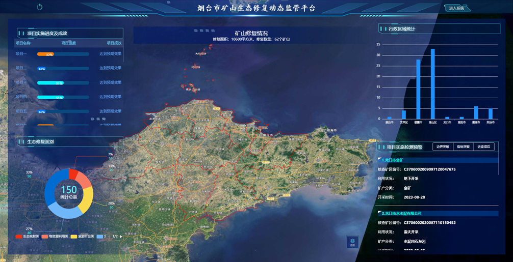 礦山生態(tài)修復監管平臺，打造修復監管新業(yè)態(tài)！