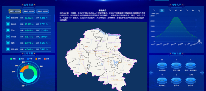 打造農業(yè)大數據平臺，助力農業(yè)現代化高質(zhì)量發(fā)展！